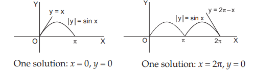 Inverse Trigonometry Function mcq solution image